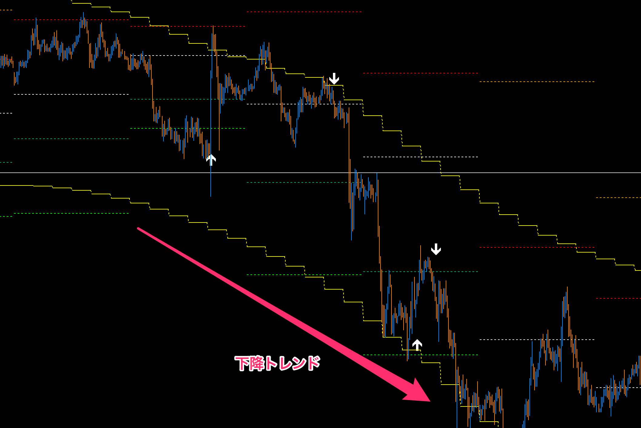 FX　BTM（Beat The Market strategy）