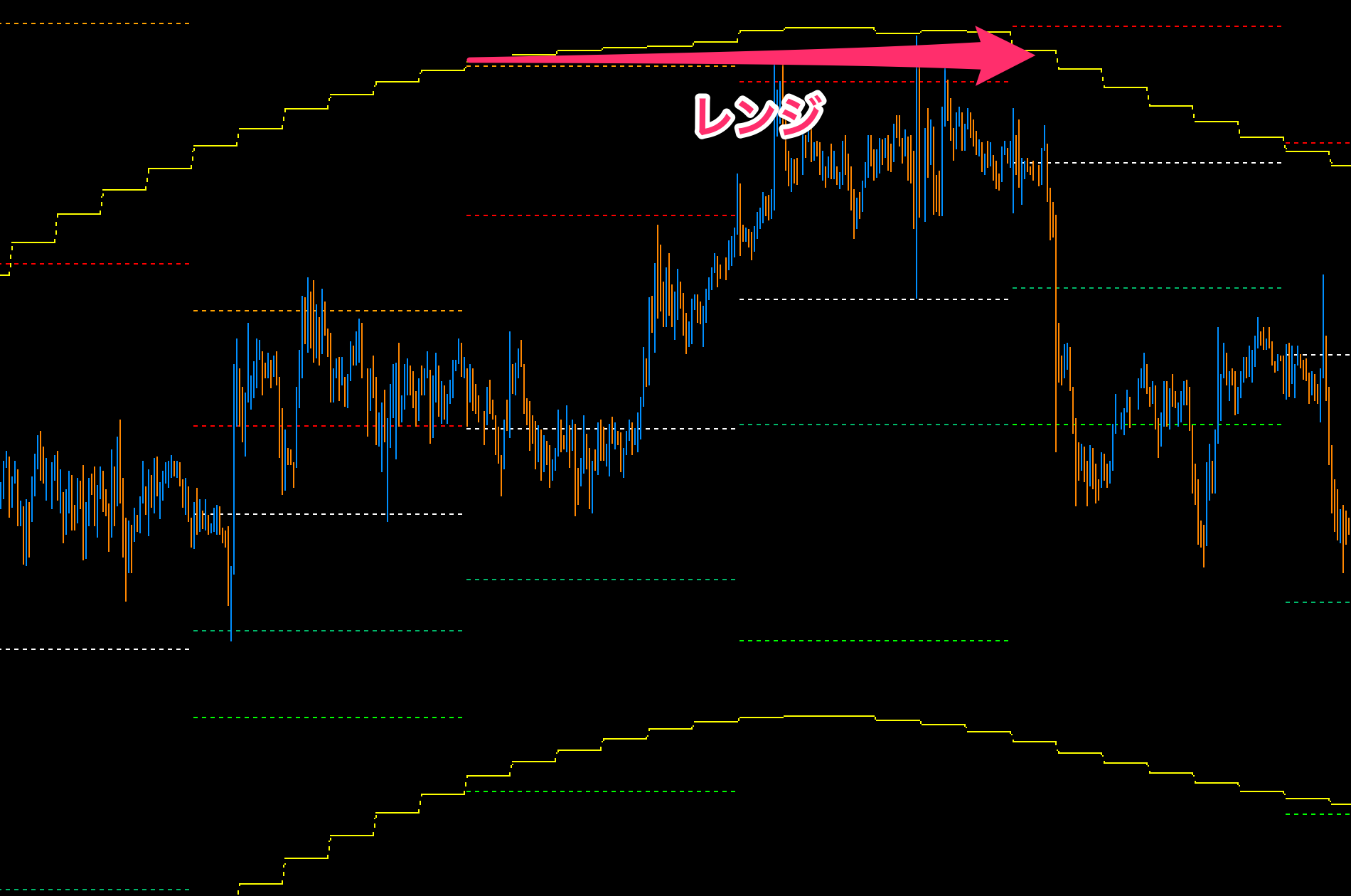 FX　BTM（Beat The Market strategy）