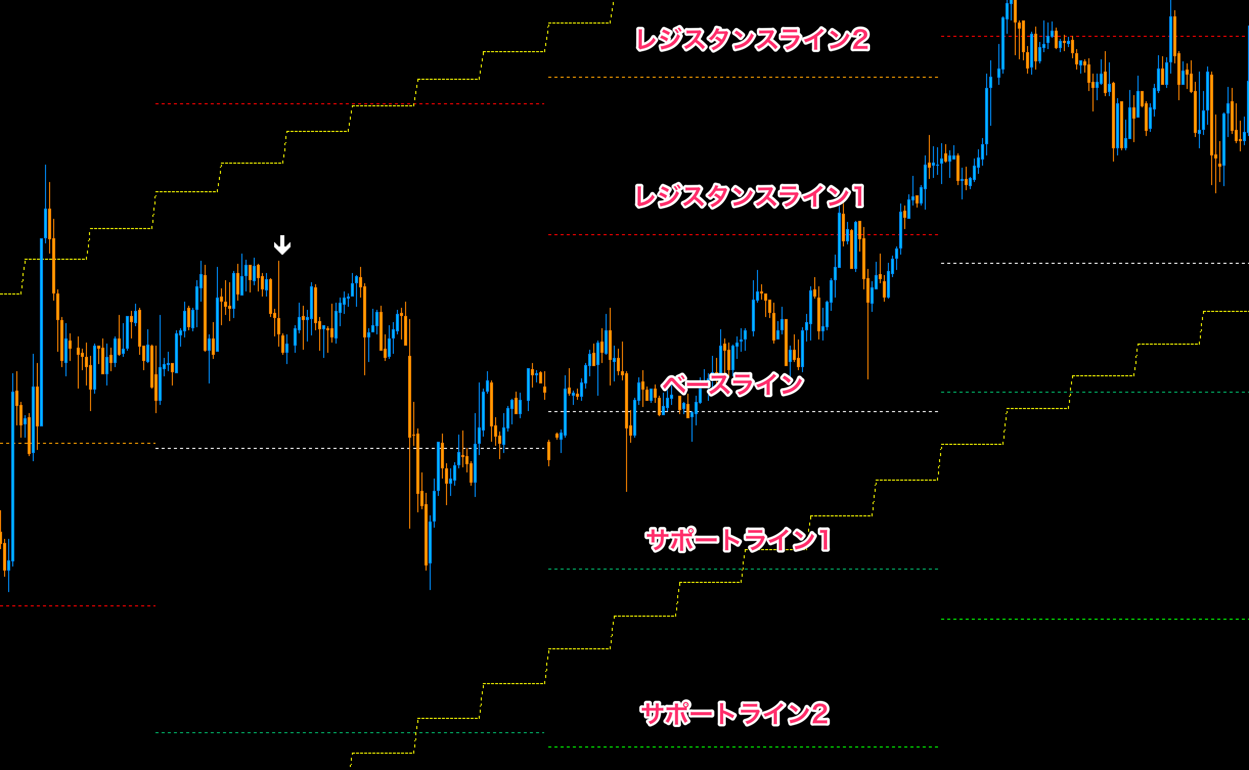 FX　BTM（Beat The Market strategy）