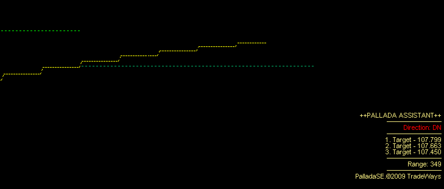 FX　BTM（Beat The Market strategy）