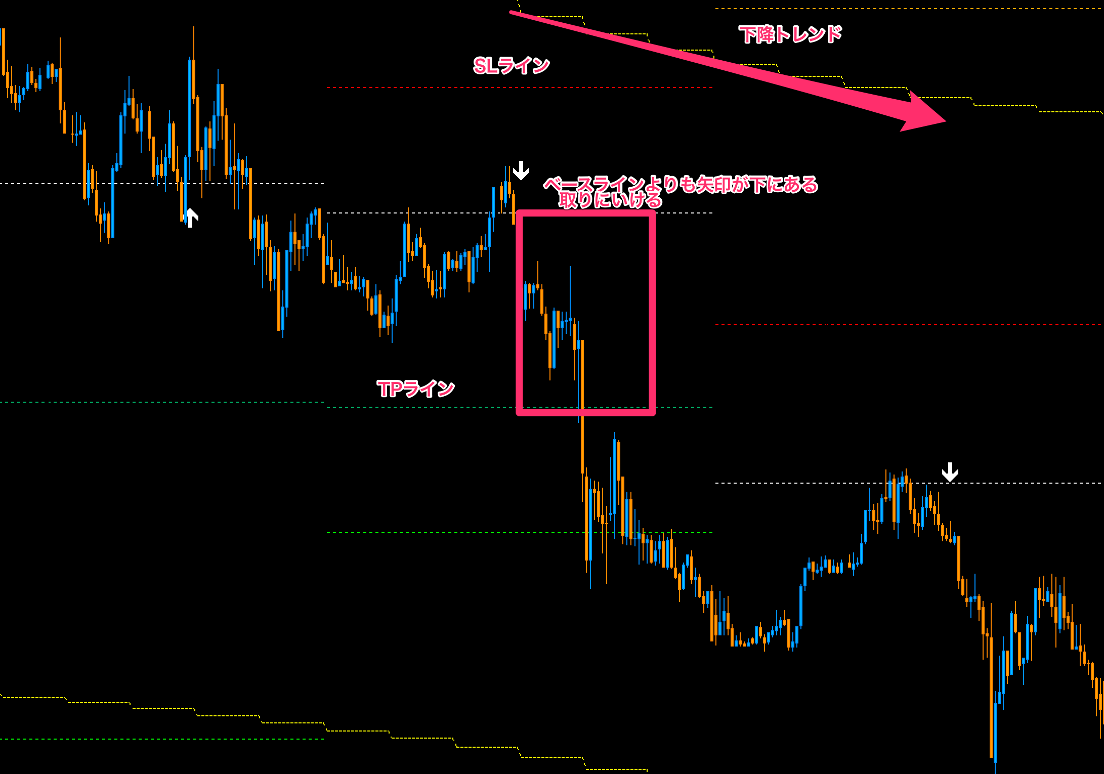 FX　BTM（Beat The Market strategy）