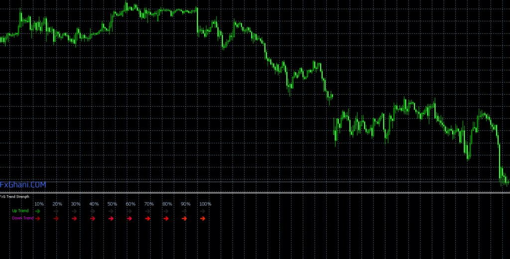 FX　インジケーター　 FxG Trend Strength