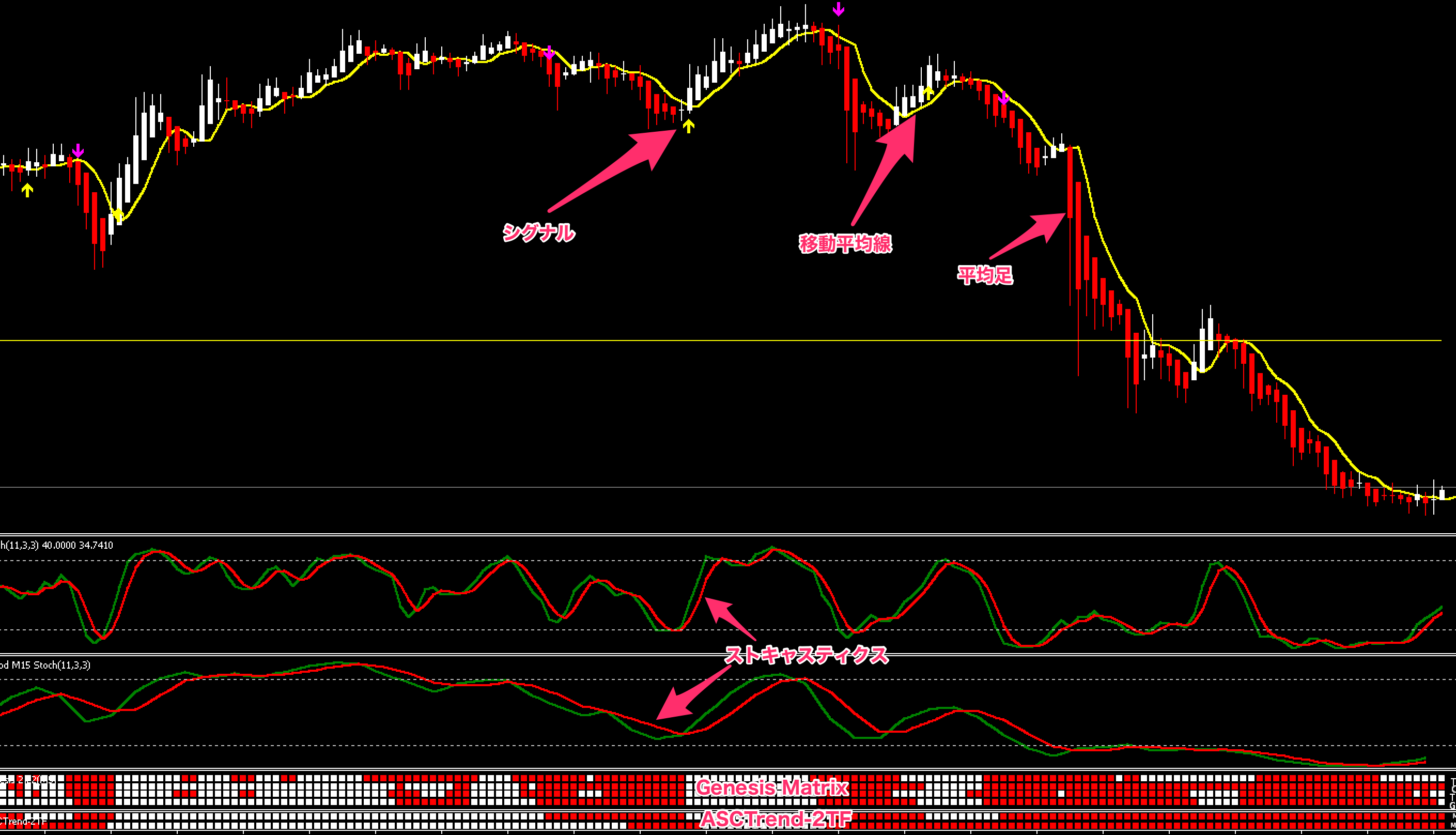 FX　Genesis Matrix Trading