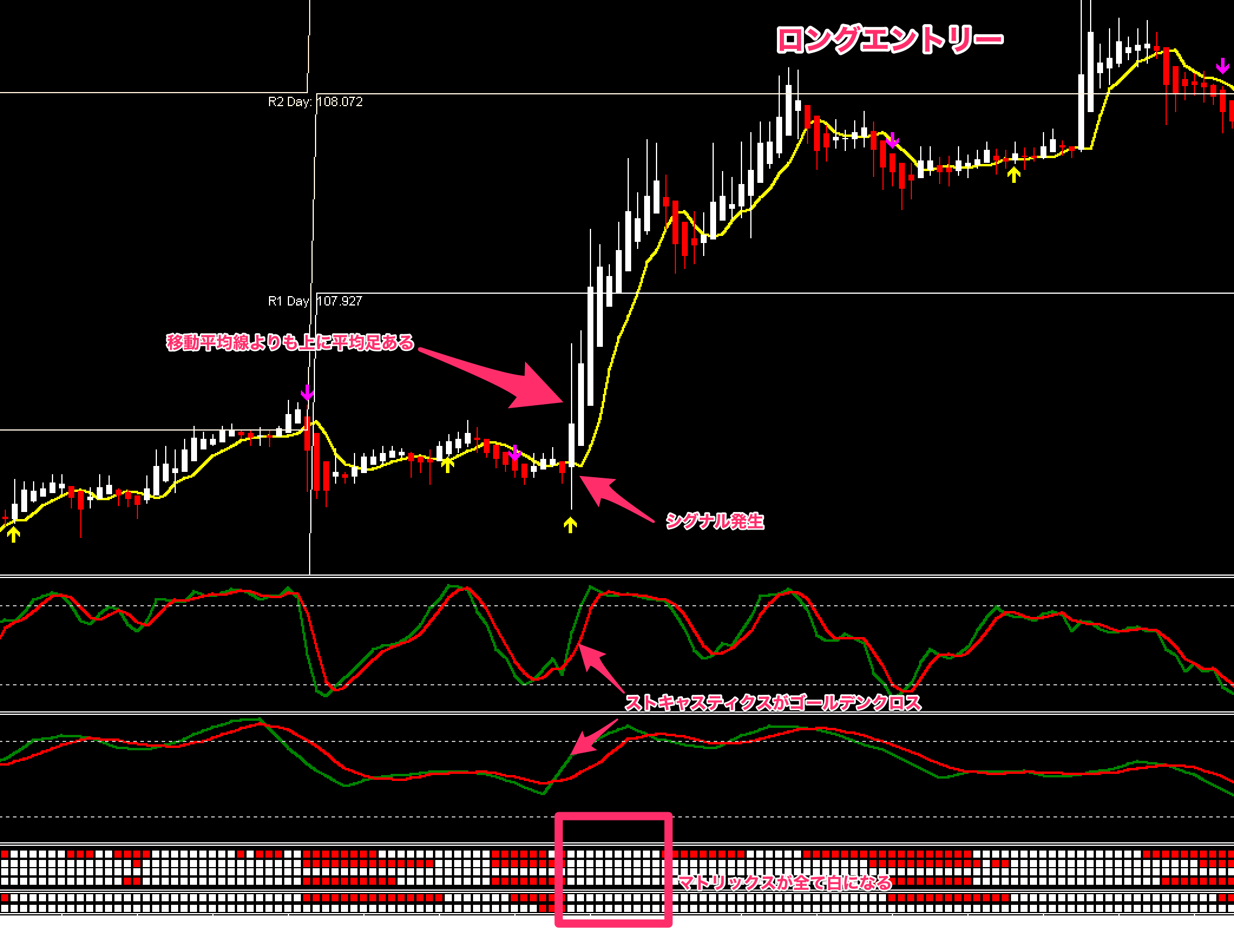 FX　Genesis Matrix Trading