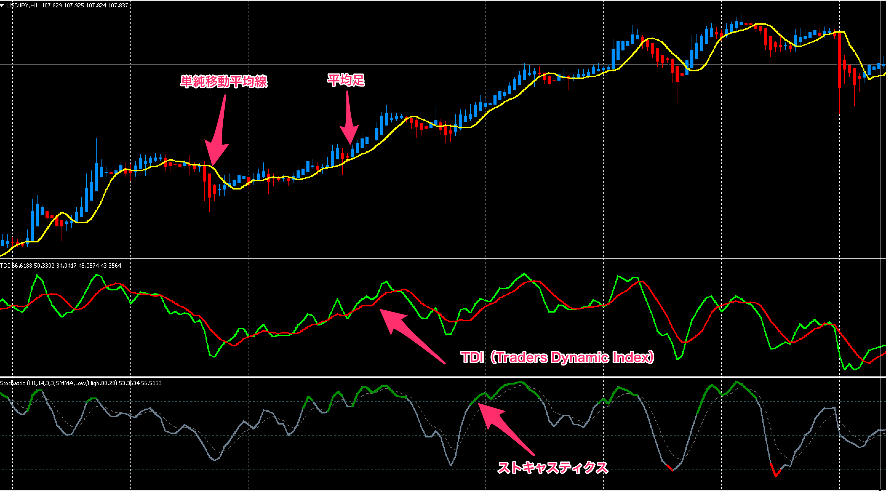 FX　Trading Made Simple