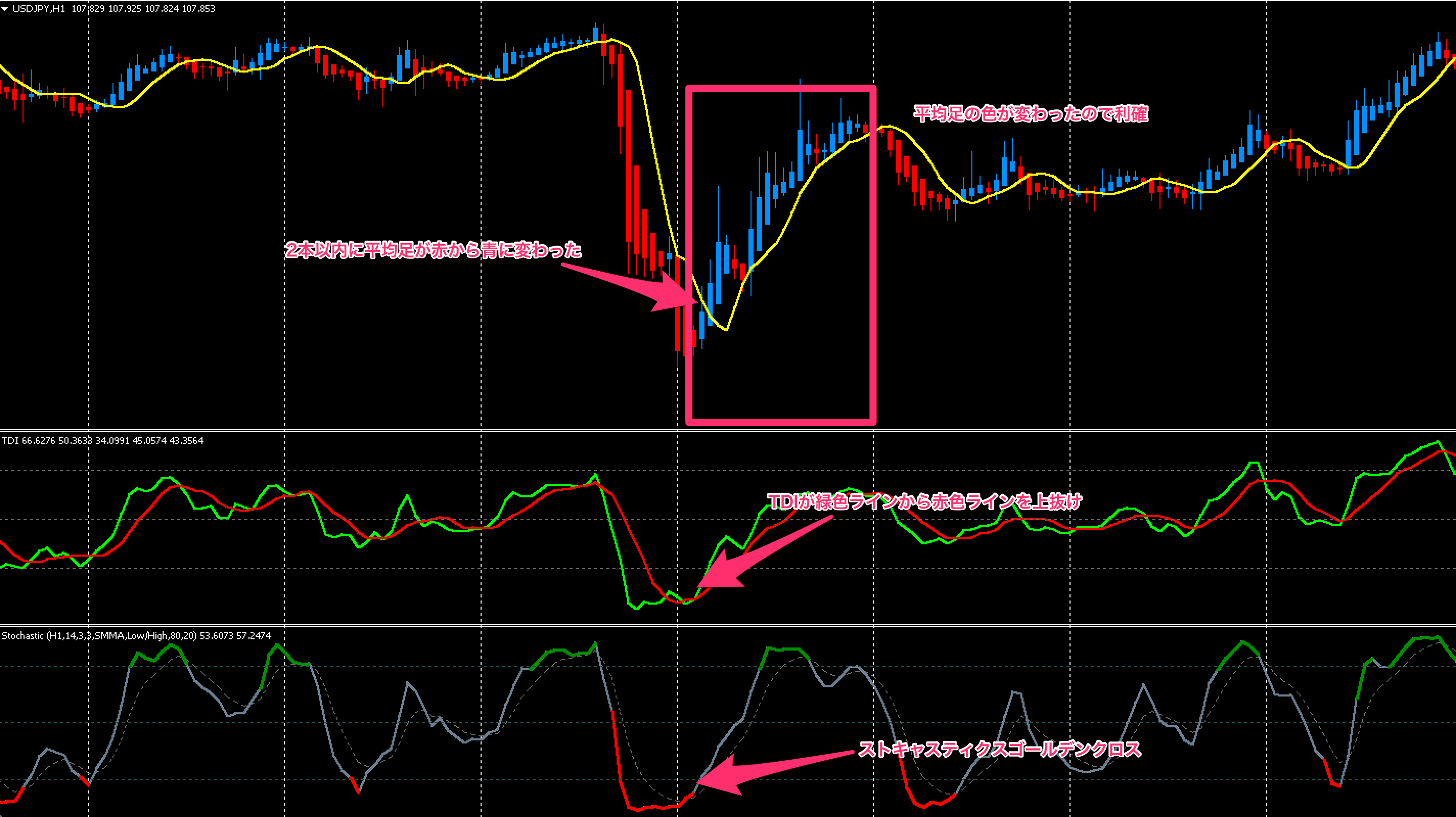 FX　Trading Made Simple