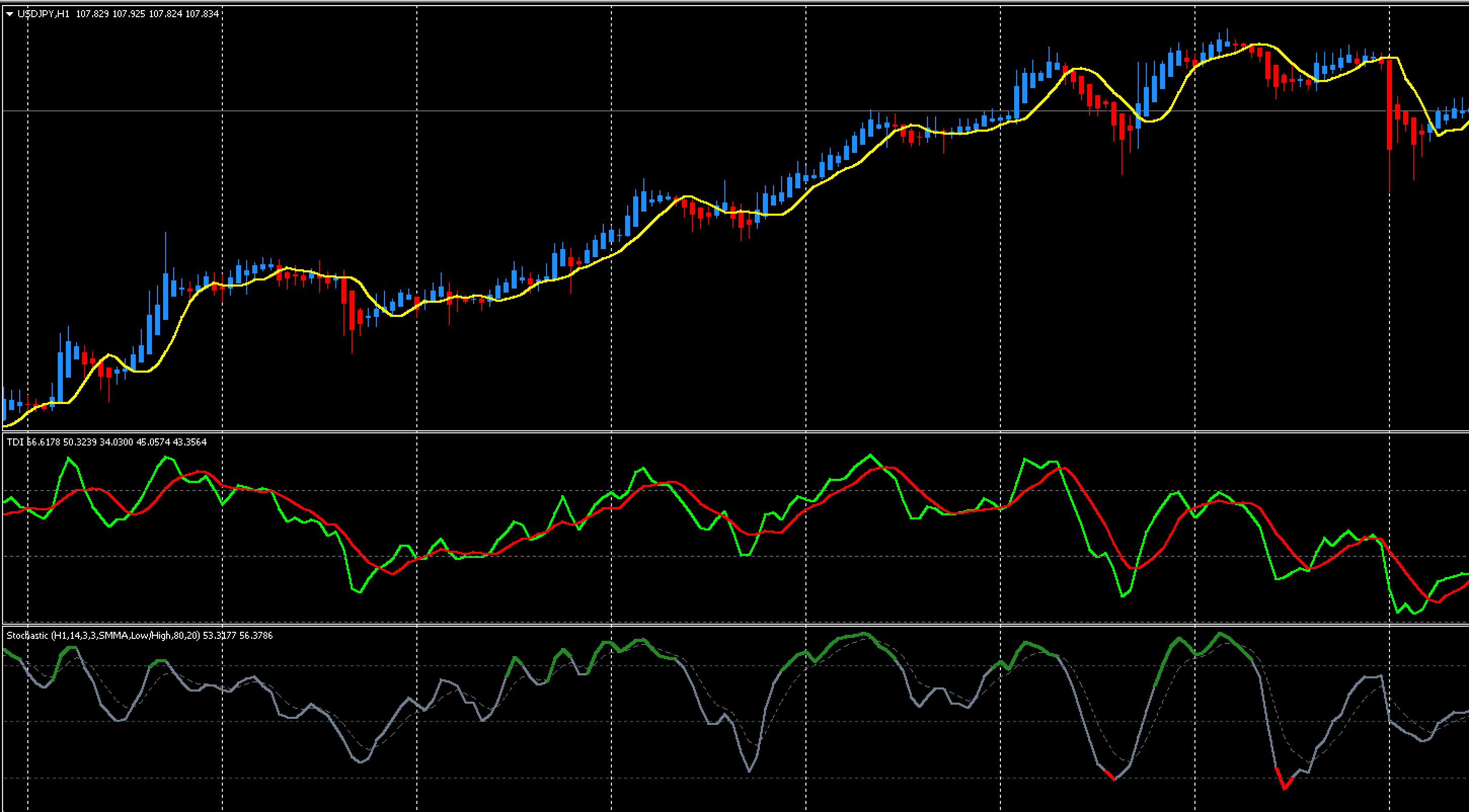 FX　Trading Made Simple