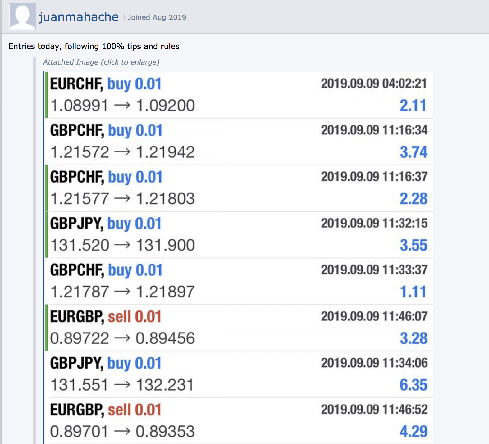 FX　BTM（Beat The Market strategy）