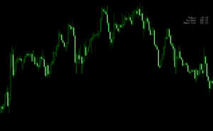 FX　インジケーター　3CityClocks