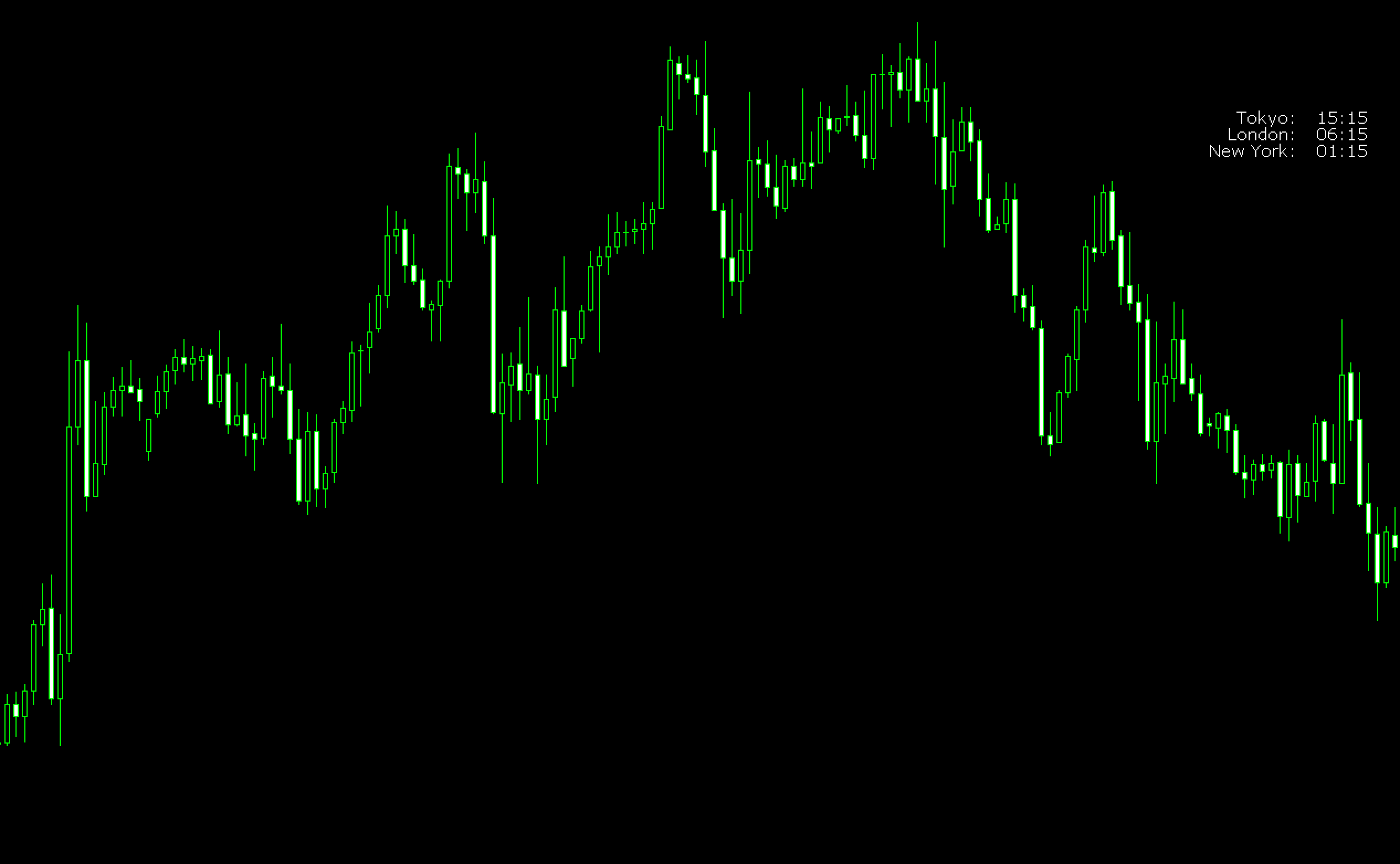 FX　インジケーター　3CityClocks