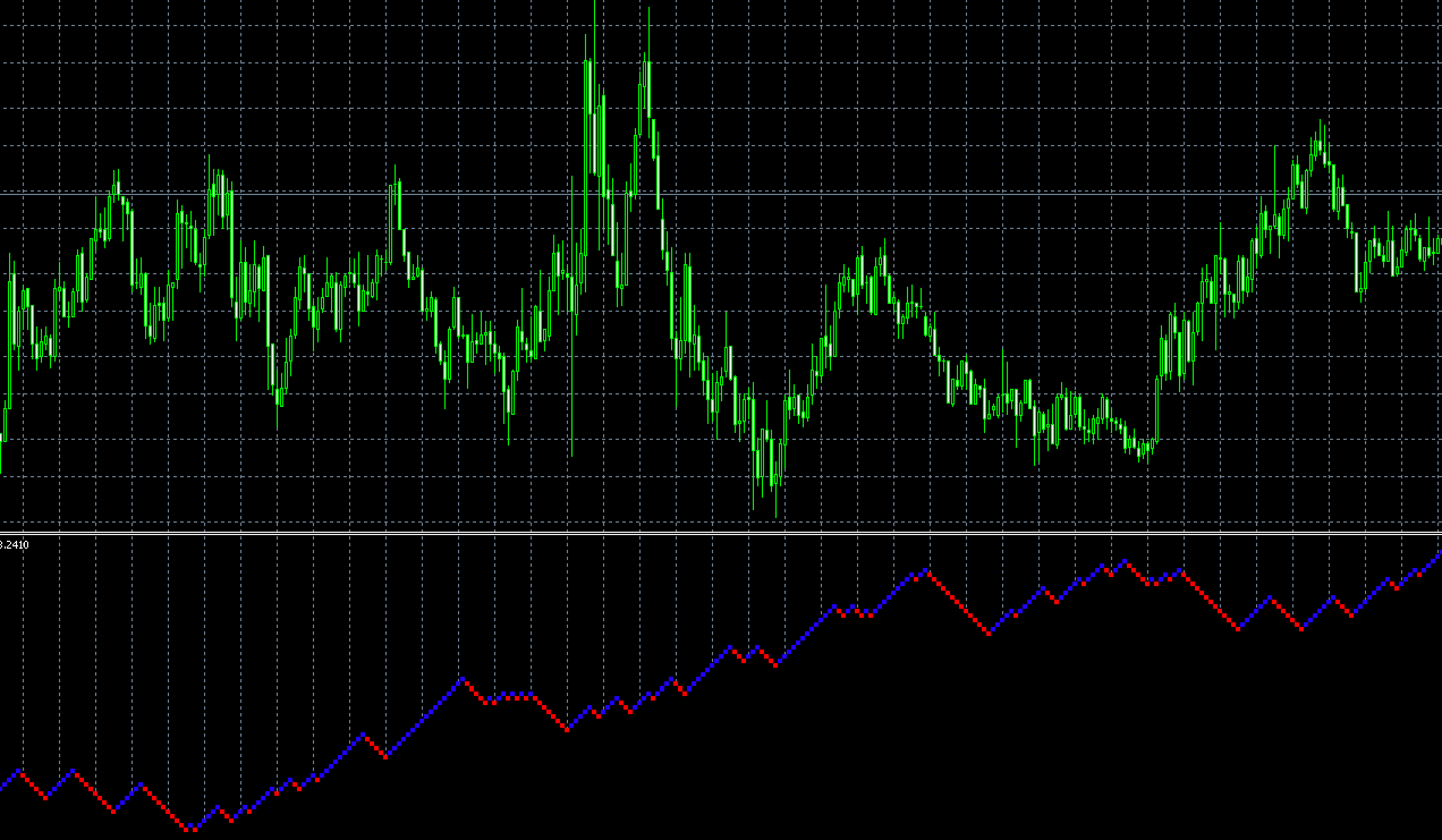 FX　練行足