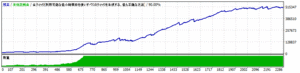 FX　EA　腹筋　