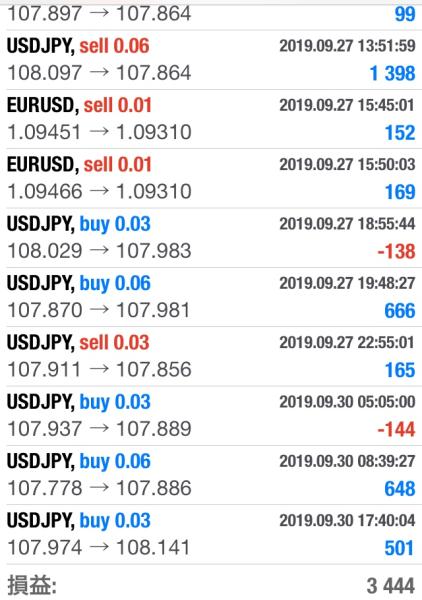 FX　自動売買（EA）　トレード結果