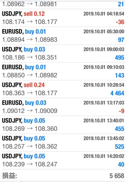 FX　自動売買（EA）　トレード結果