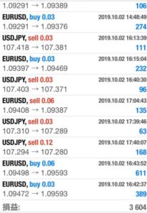 FX　自動売買（EA）　トレード結果