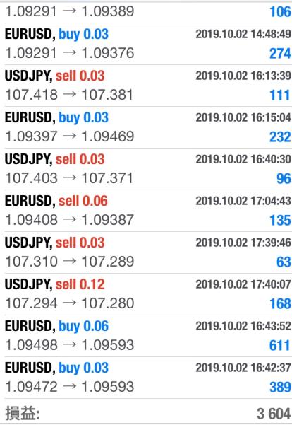 FX　自動売買（EA）　トレード結果