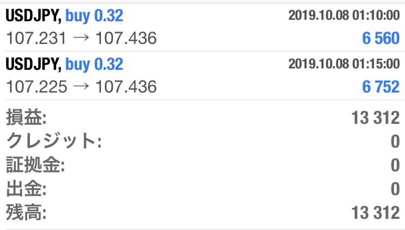 FX　自動売買（EA）　トレード結果