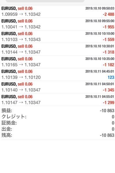 FX　自動売買（EA）　トレード結果