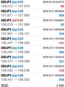 FX　自動売買（EA）　トレード結果