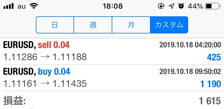 FX　自動売買（EA）　トレード結果