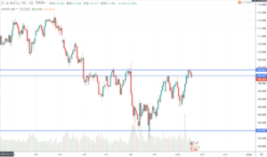 FX　10月14日〜10月18日　ドル円