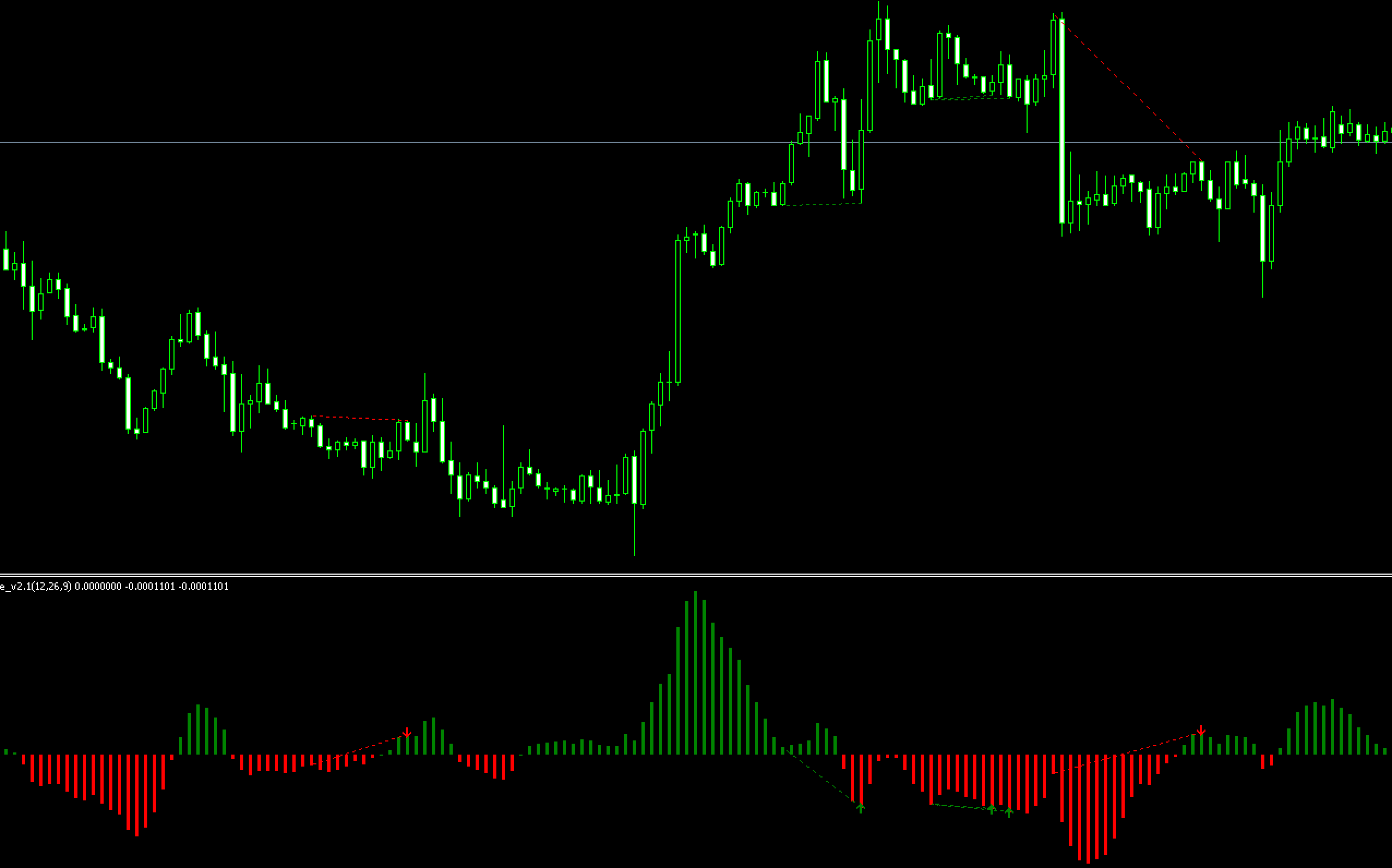 FXのオシレーターに共通するダイバージェンス現象とは？RSIとMACDの見方やオススメのインジケーターについてわかりやすく解説してみた | fx -ea-system-project