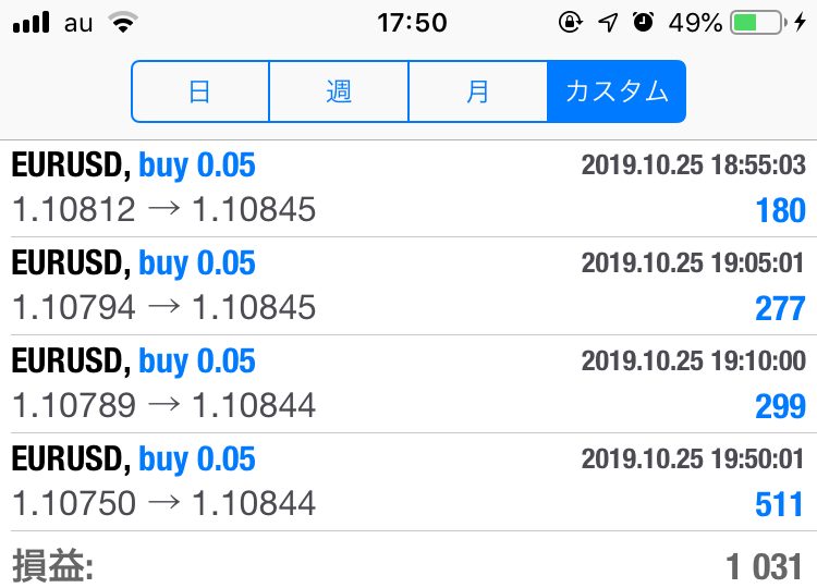 FX　自動売買（EA）　トレード結果