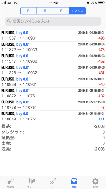 FX　自動売買（EA）　トレード結果