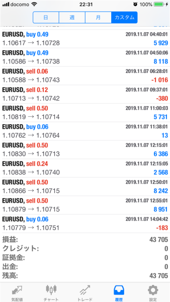 FX　自動売買（EA）　トレード結果