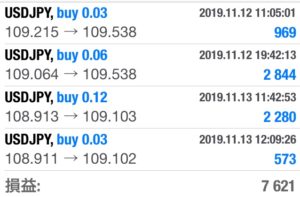 FX　自動売買（EA）　トレード結果