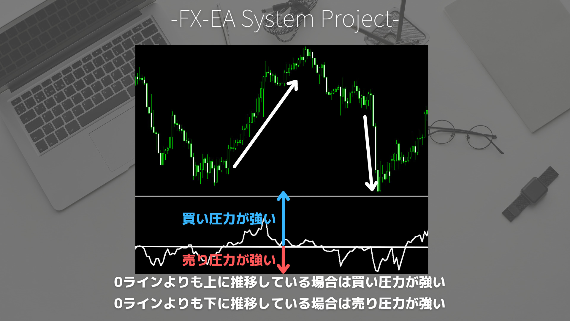 FX　Force Index