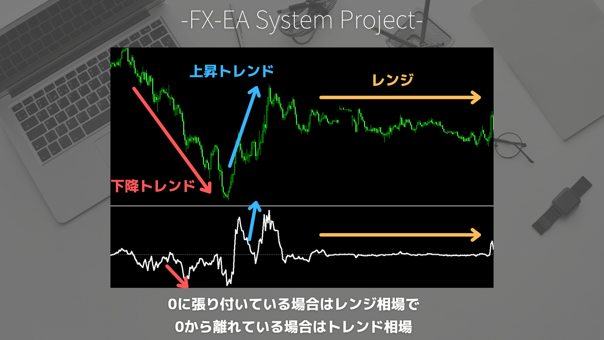 FX　Force Index