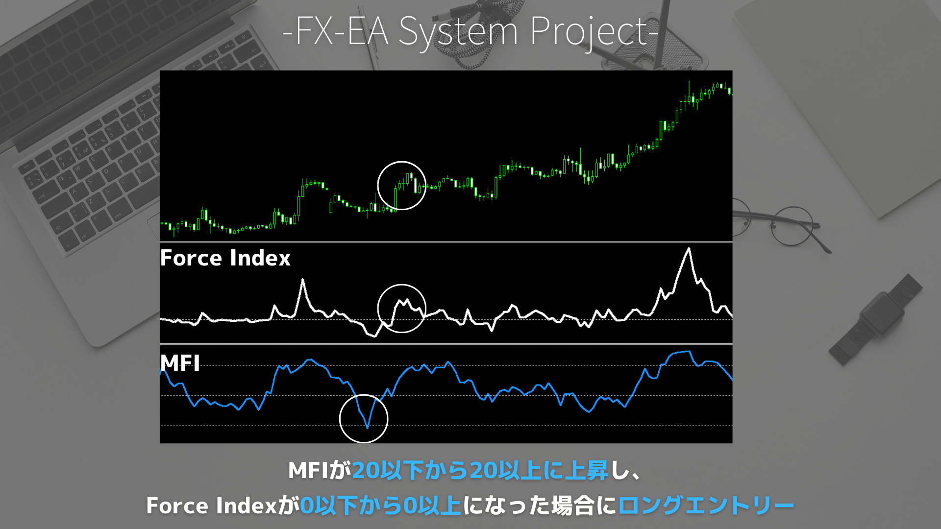 FX　MFI（Money Flow Index）