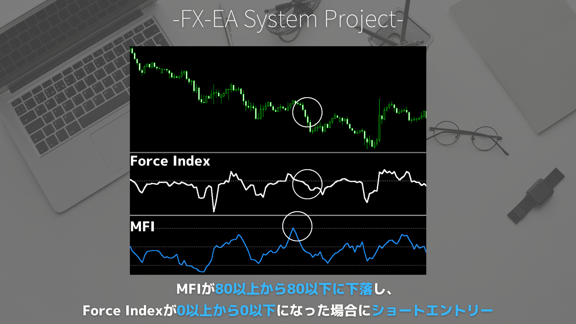 FX　MFI（Money Flow Index）