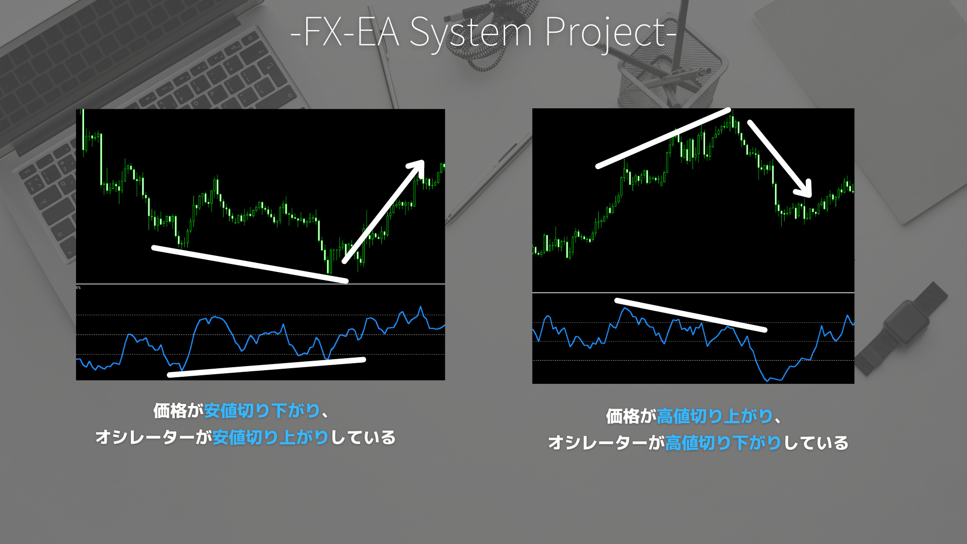 FX　MFI（Money Flow Index）