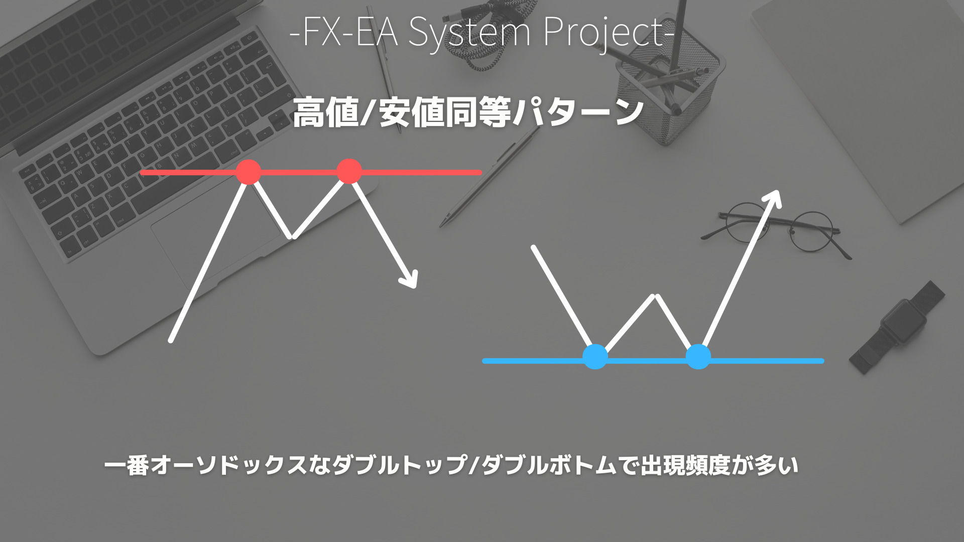 FX　フォーメーション分析