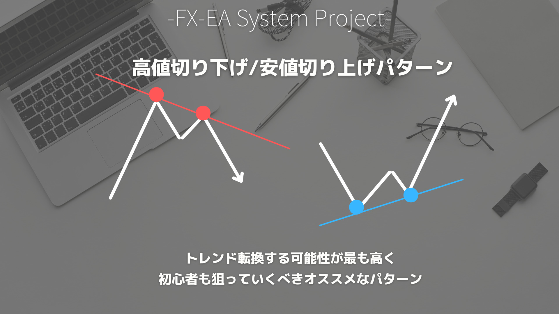 FX　フォーメーション分析