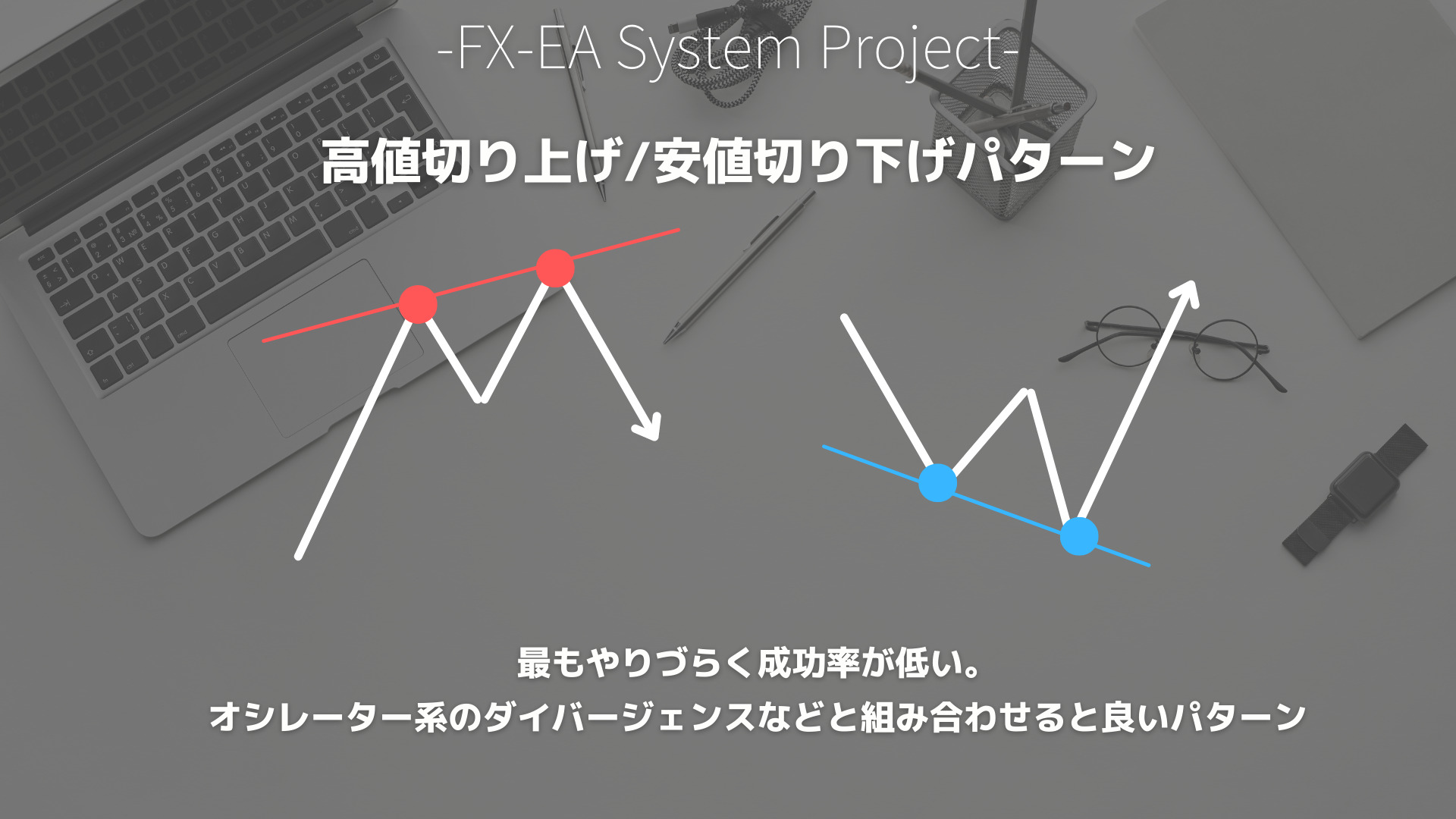 FX　フォーメーション分析