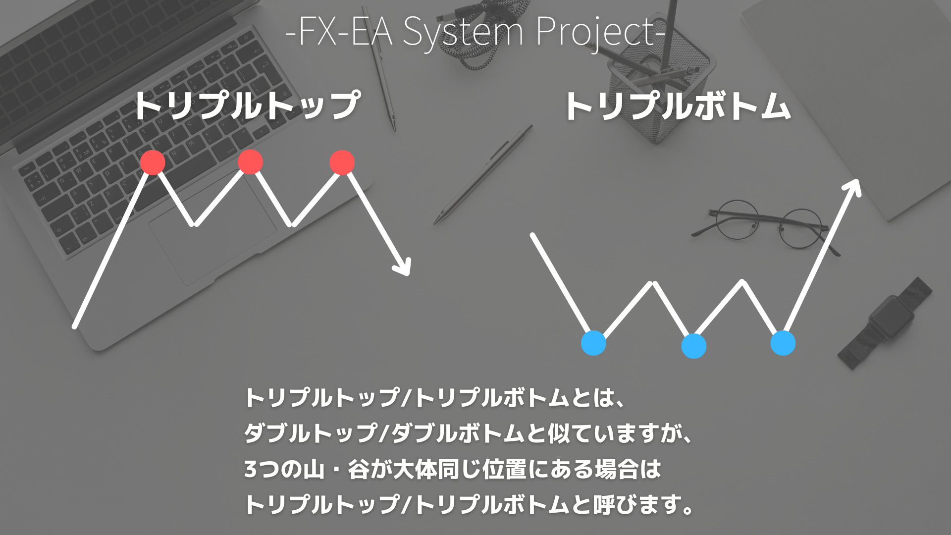 FX　フォーメーション分析