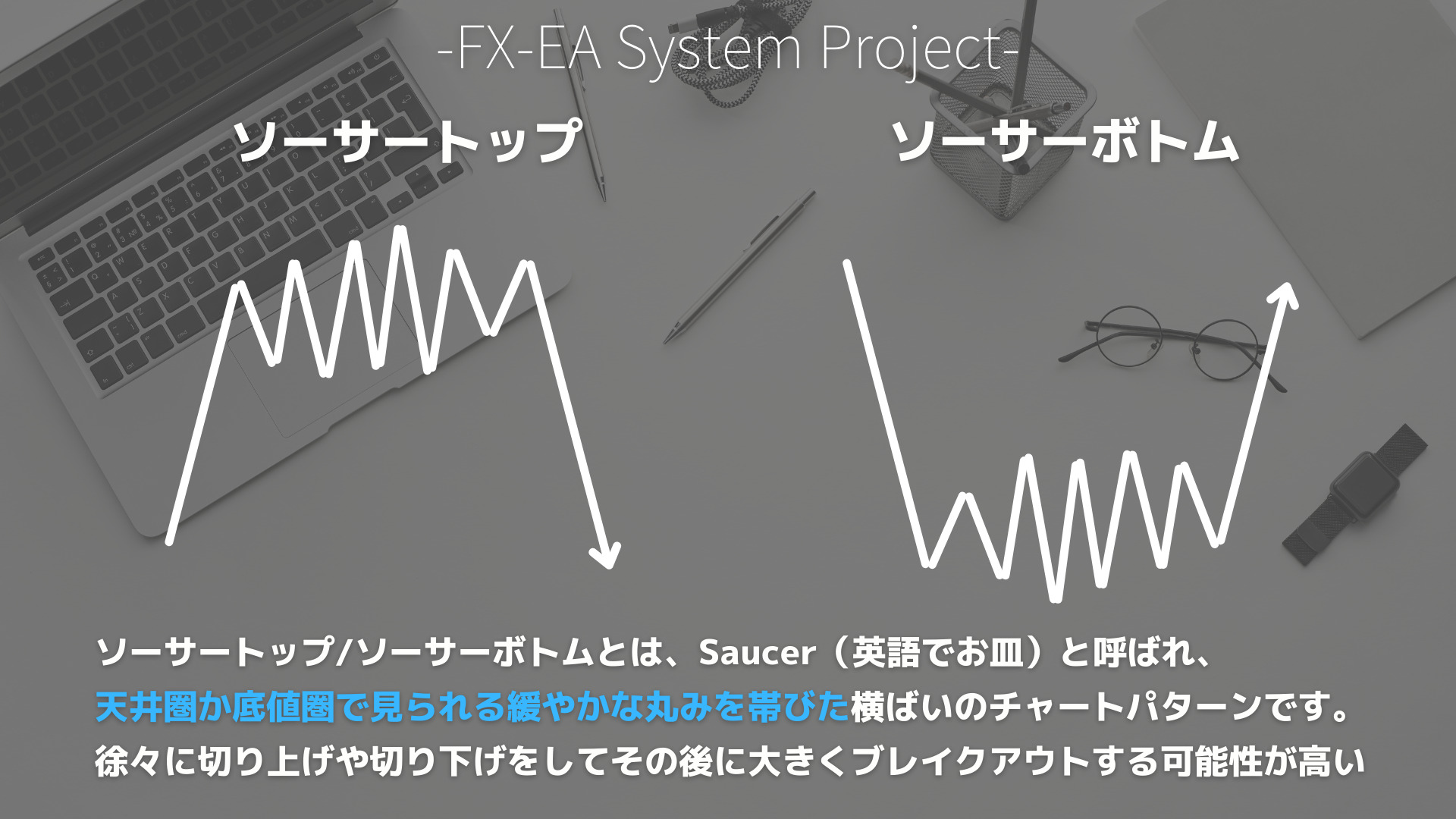 FX　フォーメーション分析