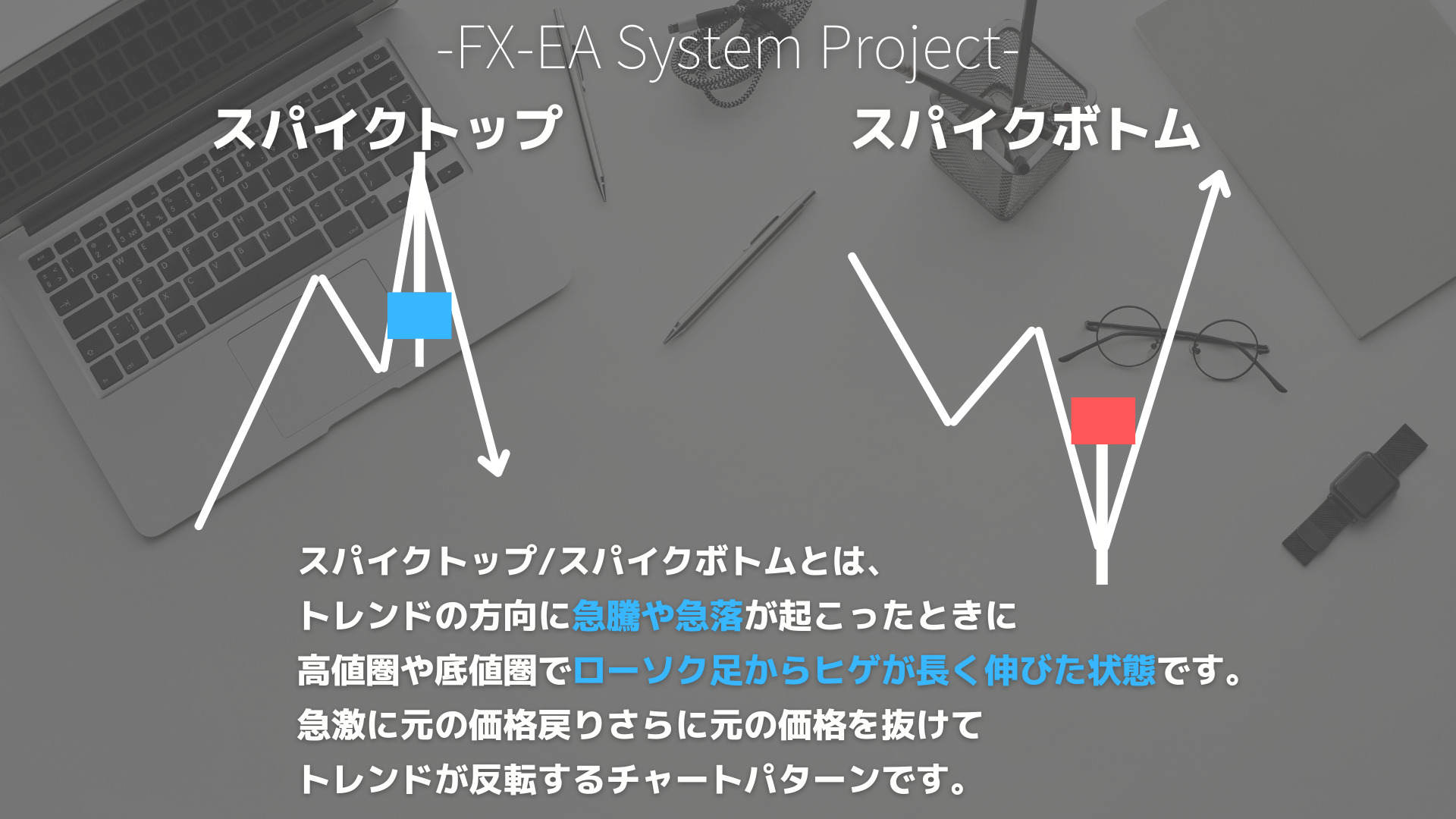 FX　フォーメーション分析