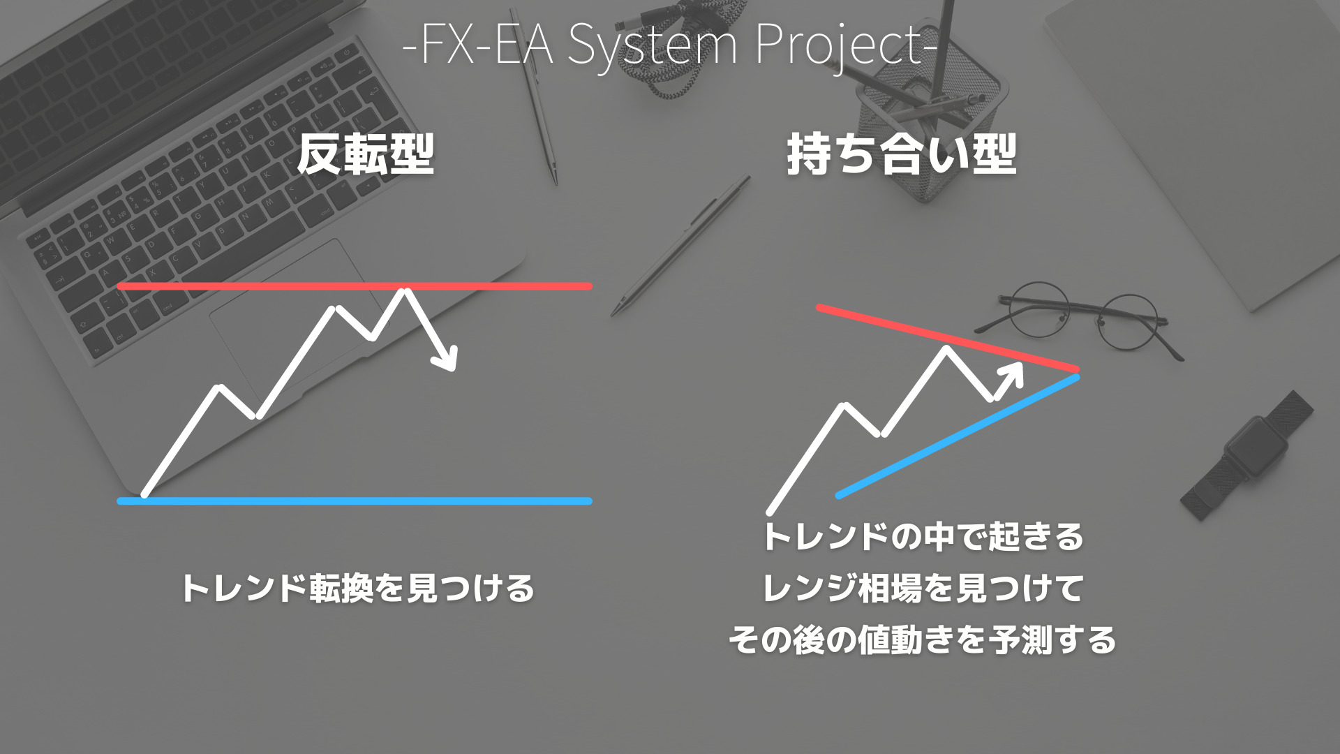 FX　フォーメーション分析