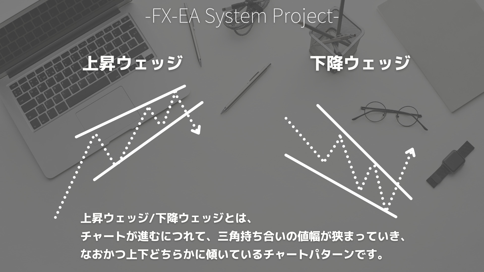 FX　フォーメーション分析