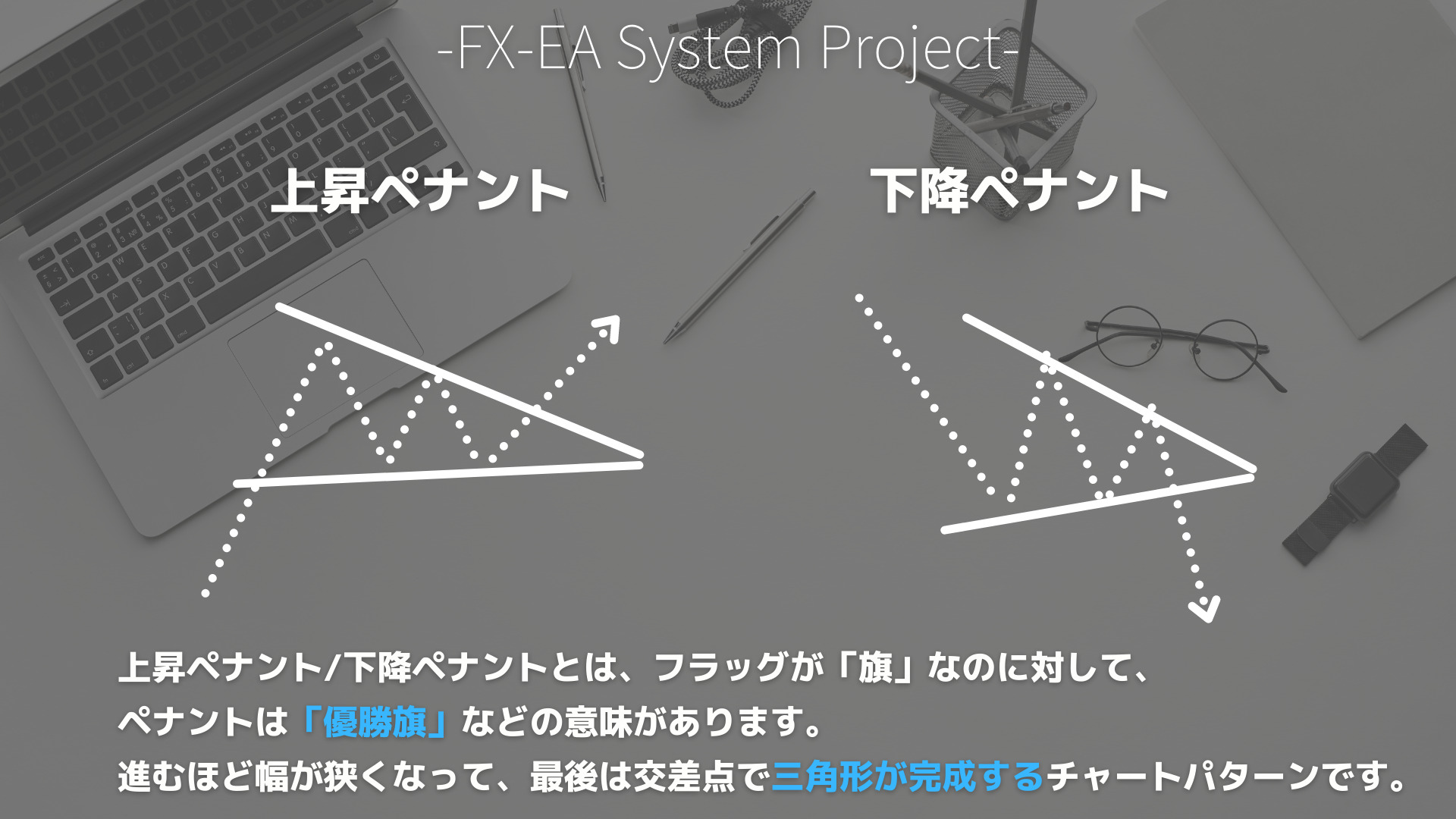 FX　フォーメーション分析