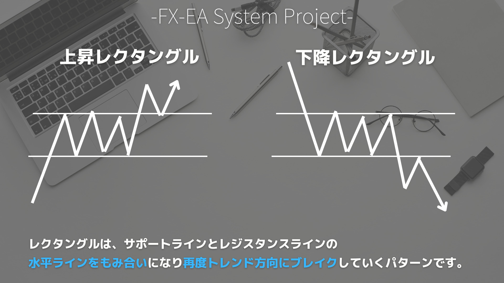 FX　フォーメーション分析