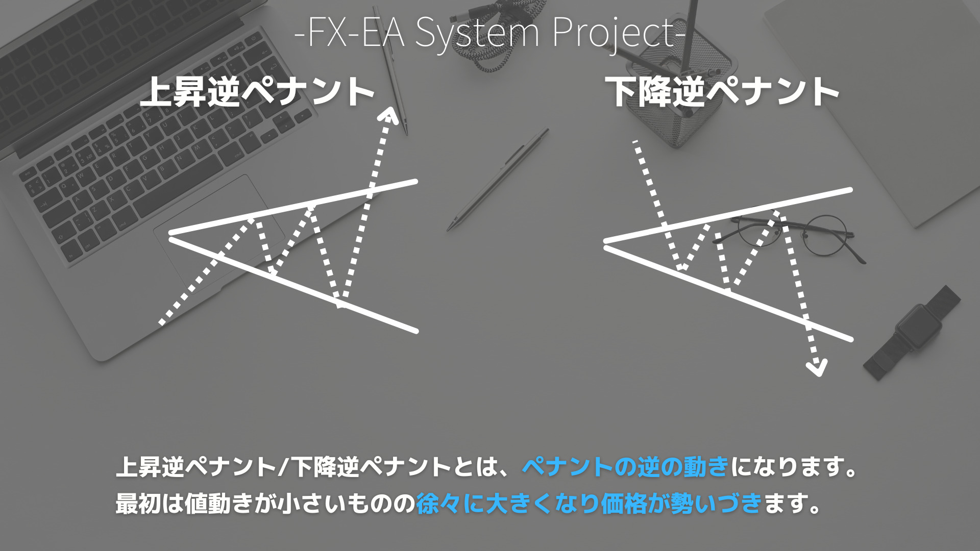 FX　フォーメーション分析