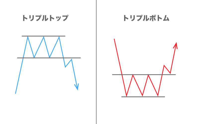 Fxのテクニカル分析 永久保存版 頻繁に現れるチャートパターンからトレードする フォーメーション分析 について徹底解説してみた Fx Ea System Project