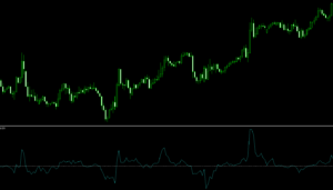 FX　Force Index　テクニカル分析