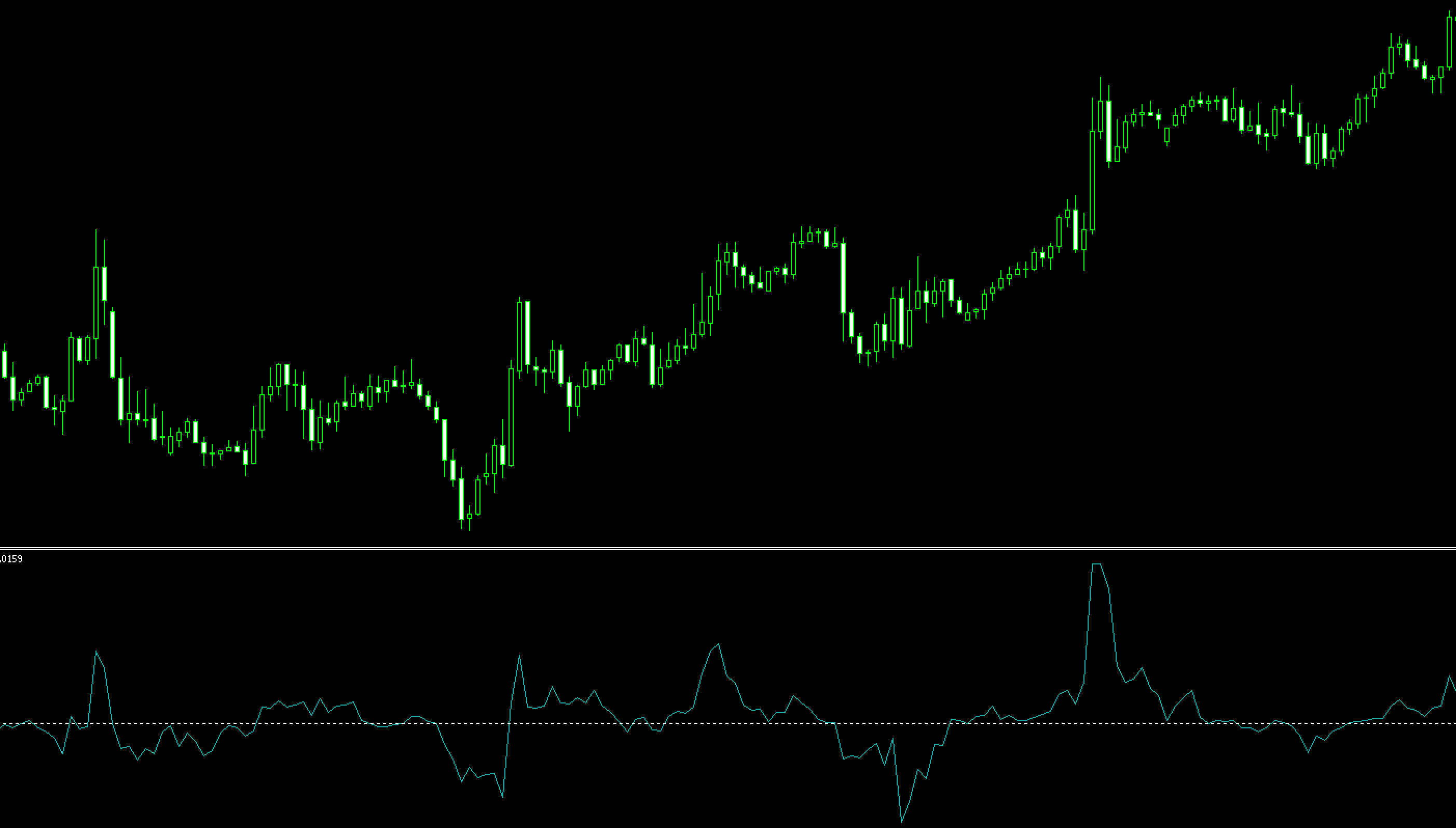 FX　Force Index　テクニカル分析