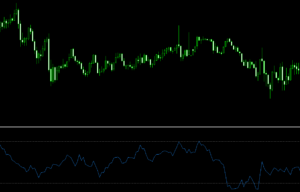 FX　MFI（Money Flow Index）　テクニカル分析